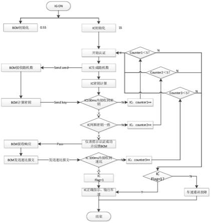 一种汽车组合仪表车速速比的配置方法与流程