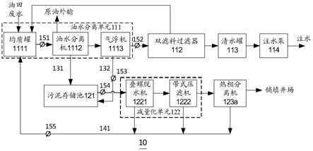 油田废水处理装置的制作方法