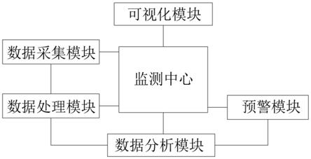 车钩状态监测系统的制作方法