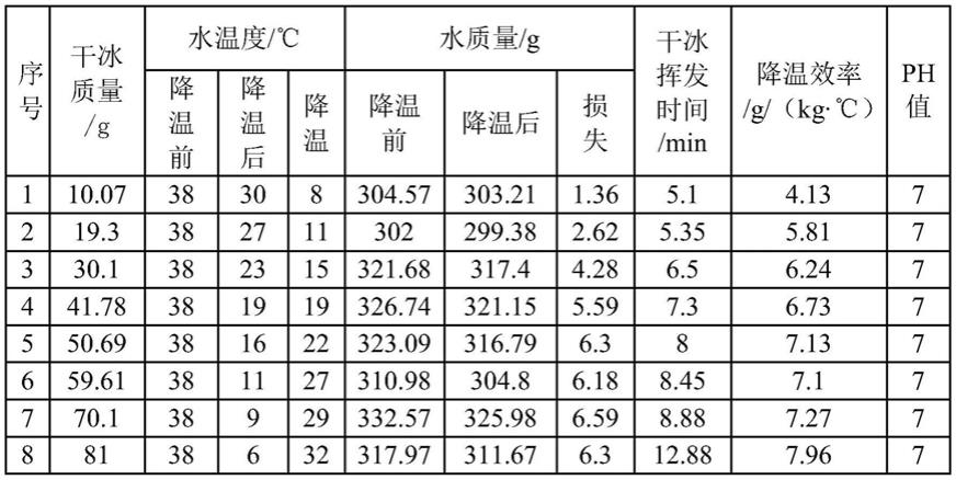 一种拌合水的降温方法和大体积混凝土夏季施工温度控制方法与流程