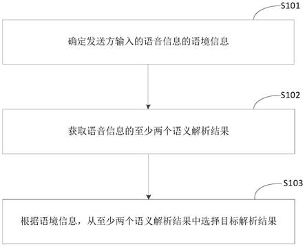 一种语音处理方法、装置、设备及存储介质与流程