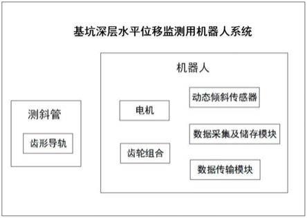 一种基坑深层水平位移监测用机器人系统的制作方法