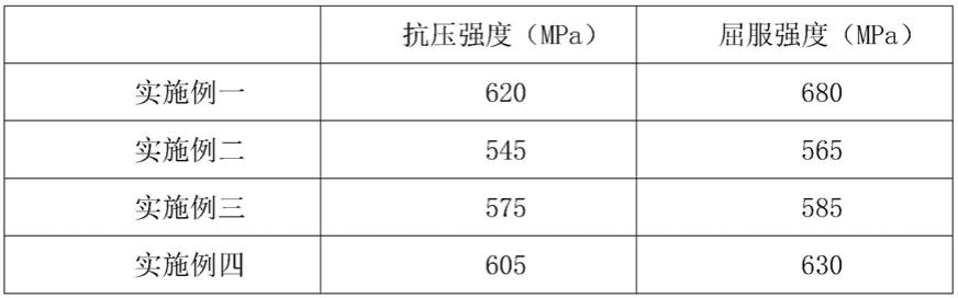 高强度钢块加工工艺的制作方法