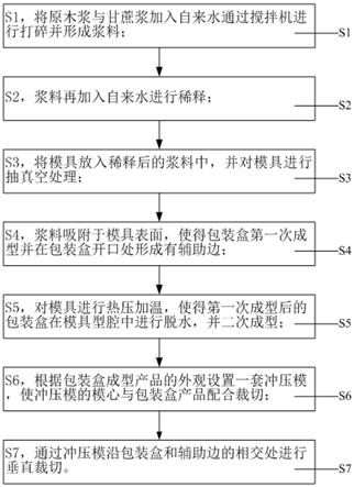 一种包装盒的裁切方法与流程