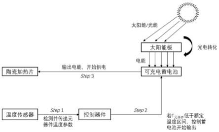 一种智能保温的环路热管及其热控系统的制作方法