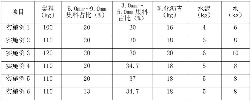 一种低噪音微表处路面材料及其制备方法与流程