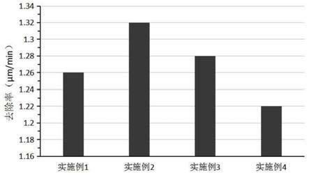 一种金刚石研磨液及其制备工艺的制作方法