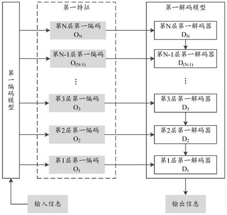 一种信息转换方法和装置、电子设备与流程