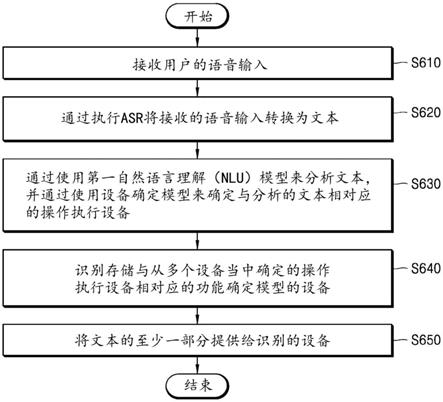 集线器设备、包括集线器设备和多个设备的多设备系统及其操作方法与流程