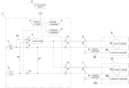 一种钻探用智能撬装化点火装置的制作方法