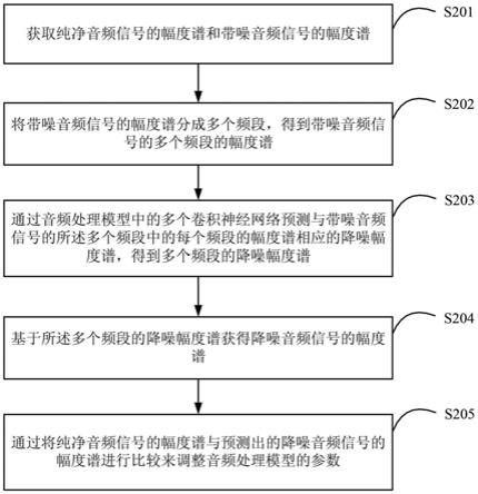 音频处理模型的训练方法及装置、音频处理方法及装置与流程