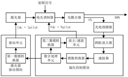 抑制导频杂散的电光调制器驱动装置的制作方法