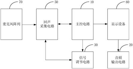 一种回声消除的取样电路及智能机顶盒设备的制作方法