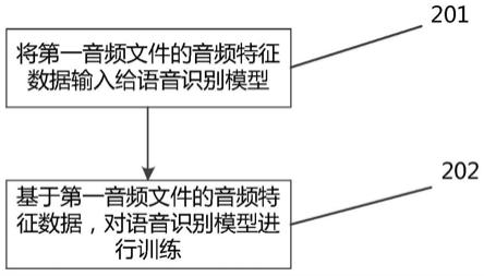 语音识别模型的训练方法、语音识别方法及相关装置与流程