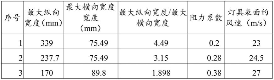 一种渔用灯具的制作方法