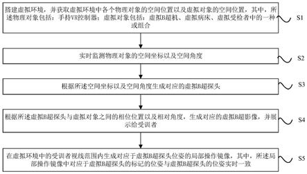 一种5G虚拟现实医学超声实训系统及其方法与流程