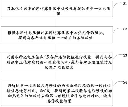 基于恒流源的雾化器真伪校验电路、方法及电子雾化装置与流程