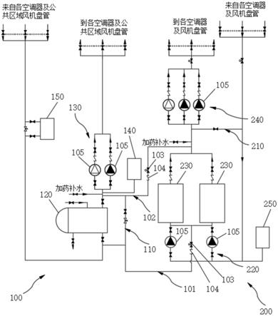 船舶空调系统及空调器的制作方法