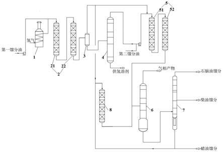 一种煤焦油切割馏分分步加氢的装置及方法与流程