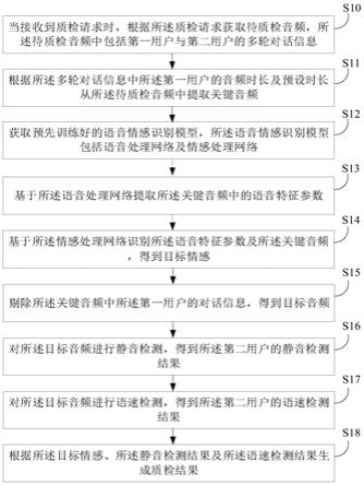 基于人工智能的语音质检方法、装置、设备及存储介质与流程