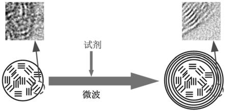 一种微波诱导降低含碳烟润滑油摩擦磨损的方法及其产品与流程