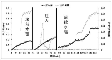 一种生物发酵纳米酶调堵驱油剂及其制备方法与流程