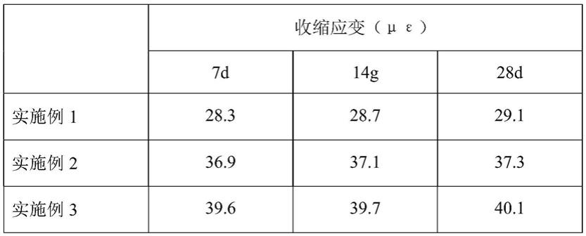 一种具有低收缩性的高性能混凝土的制作方法