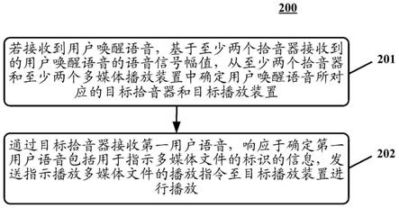 应用于车辆的交互方法和装置与流程