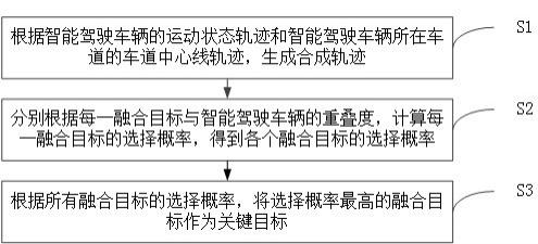 一种适用于智能驾驶车辆的关键目标选择方法及装置与流程