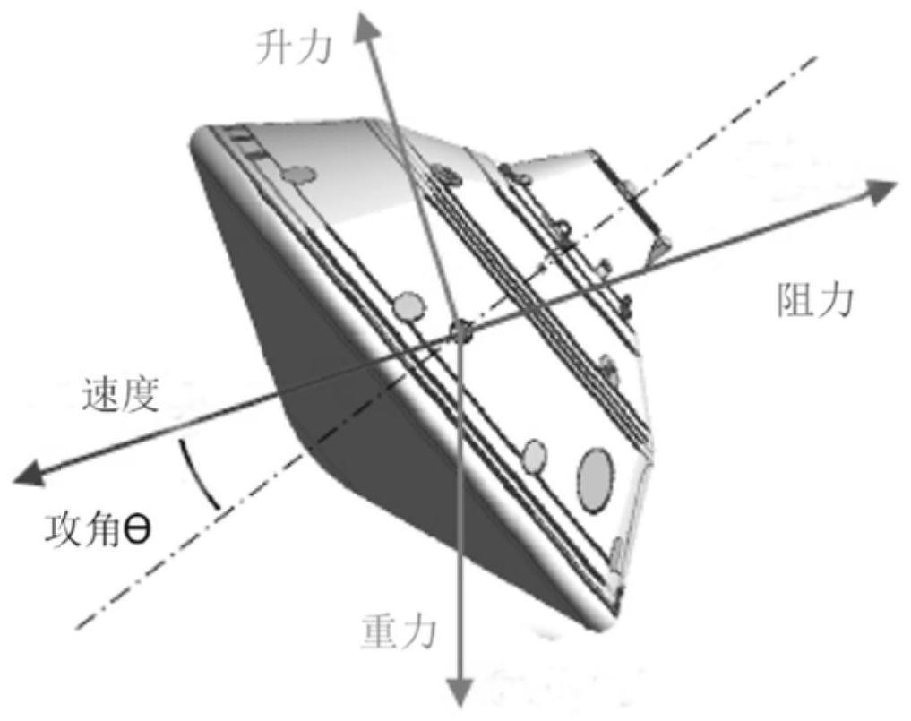一种探测器弹道升力式火星进入的方法与流程