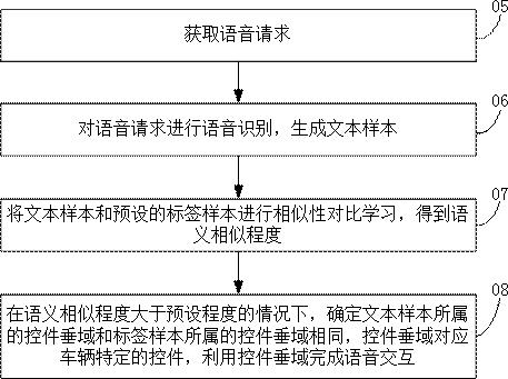 语音交互方法、车辆、计算机可读存储介质与流程