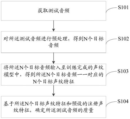 音频质量评估方法、装置、电子设备和存储介质与流程