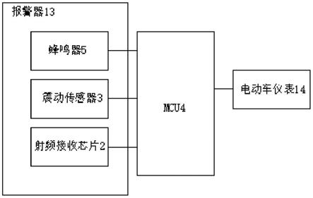 电动车的多功能仪表和电动车的制作方法