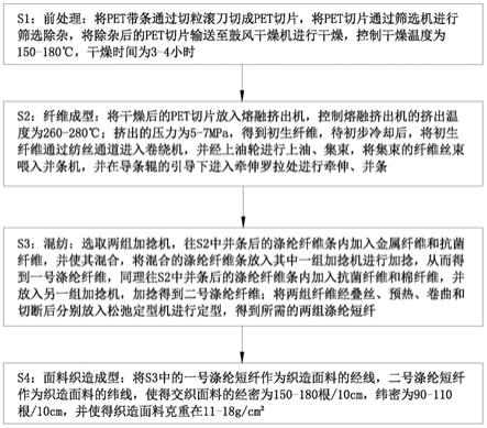 一种涤纶短纤维生产工艺的制作方法