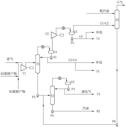 一种吸收稳定单元的新工艺及其产物的综合利用方法与流程