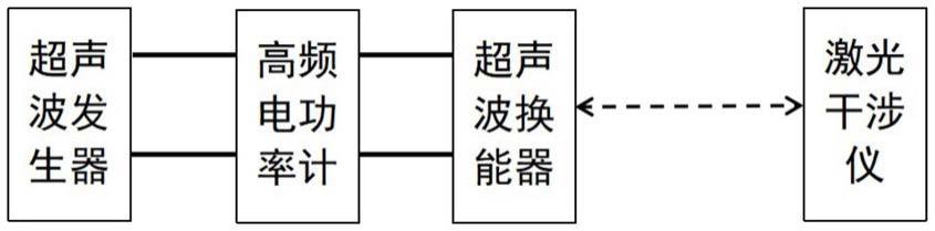 一种医用超声换能器电声转换效率的测量方法与流程