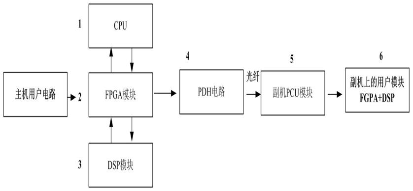 一种实现模拟语音通过光信号任一方向延伸远端的系统的制作方法