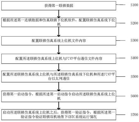 一种基于联锁仿真系统的城轨项目联锁双机测试方法与流程