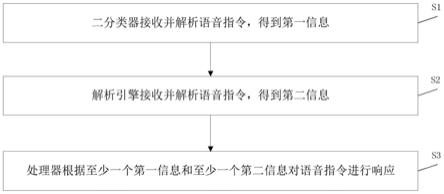 语音解析方法和装置、计算机可读介质与流程