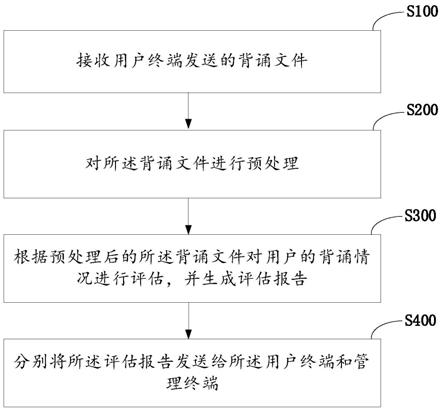 基于智能朗读亭的背诵处理方法、装置及可读存储介质与流程