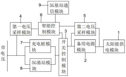 一种具有5G基站的充电桩的制作方法