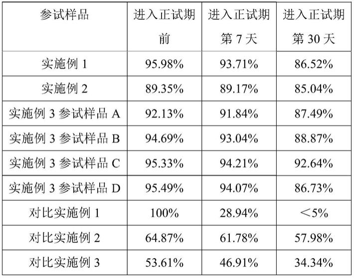 发光性能稳定的量子点复合转光材料及制备其的磁控溅射法的制作方法