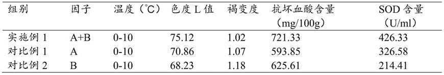 降低结块率和生物活性物质损失率的沙棘全果粉制备方法与流程