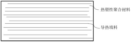 热塑性导热绝缘复合材料及其制备方法与流程