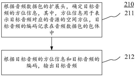 音频处理方法、装置、电子设备和存储介质与流程