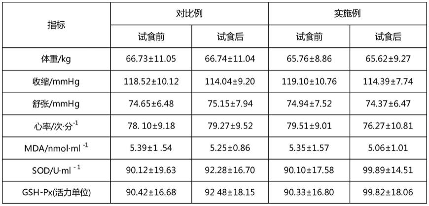 一种山茶油蜂蜜膏及其制备方法与流程