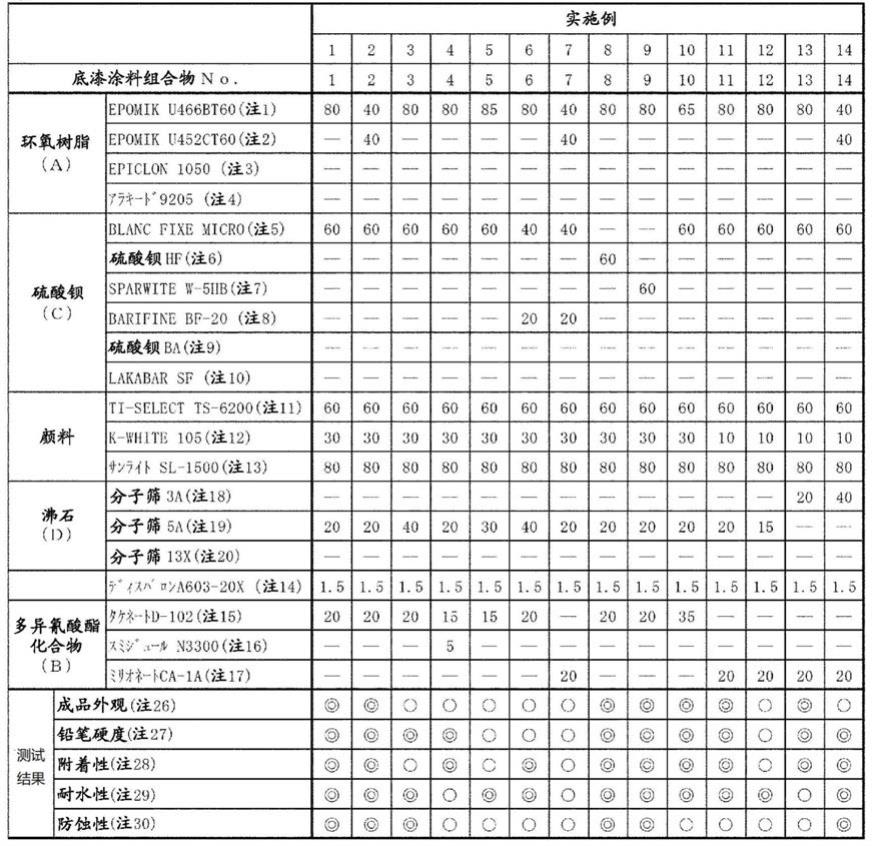 二液型涂料组合物的制作方法