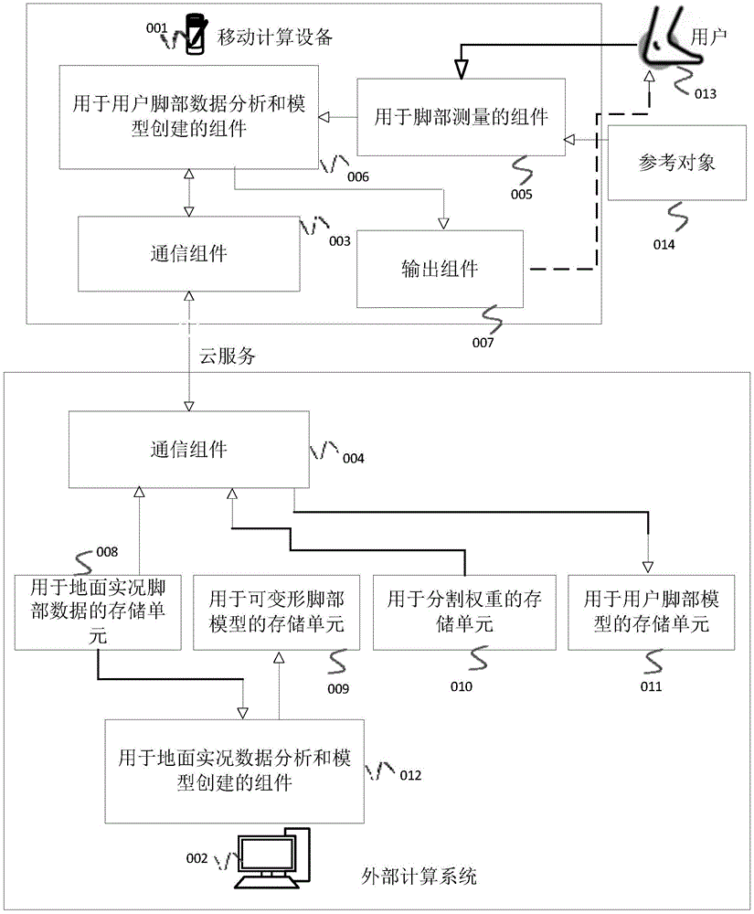 经由移动计算设备进行脚部扫描的系统和方法与流程