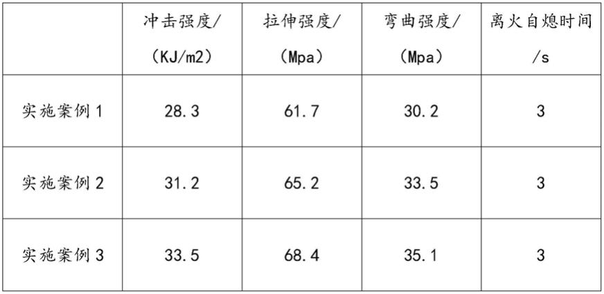 一种CPVC电缆保护管的制造方法与流程