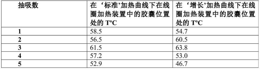 气溶胶提供系统的制作方法